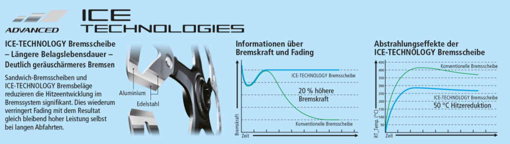 Shimano Bremsscheibe SM-RT86