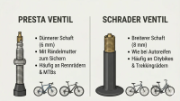 LuCycle Valvecap PETG 1 Paar - Presta